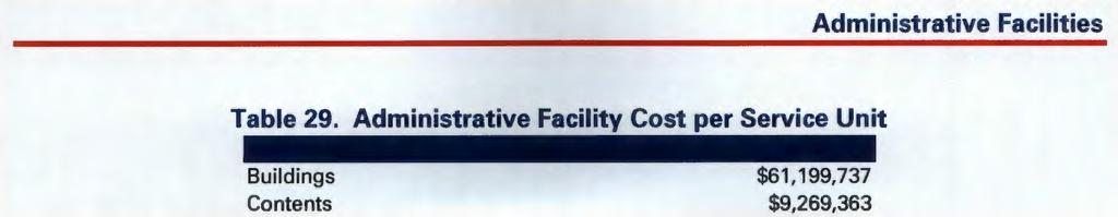 The County's outstanding debt on existing administrative facilities has been excluded from the existing level of service calculation, and represents the value of excess capacity available to serve