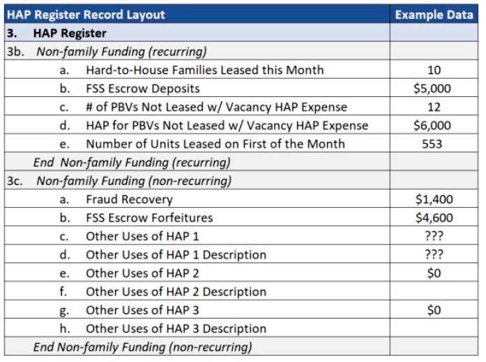 Section 18 Record Layout Non-Family Funding 251 Section 19 of the 50058 HUD s goal is to eliminate VMS, and