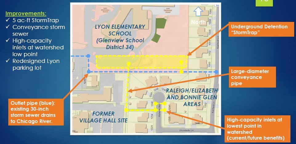 Lyon School Stormwater Detention Project Historically, the Bonnie Glen neighborhood has had flooding problems especially near the Raleigh Road and Elizabeth Lane intersection (see below).