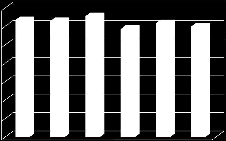 Population Change Onawa, 1960-2010 3,500 3,000 3,176 3,154 3,283 2,936 3,091 2,998 2,500 2,000