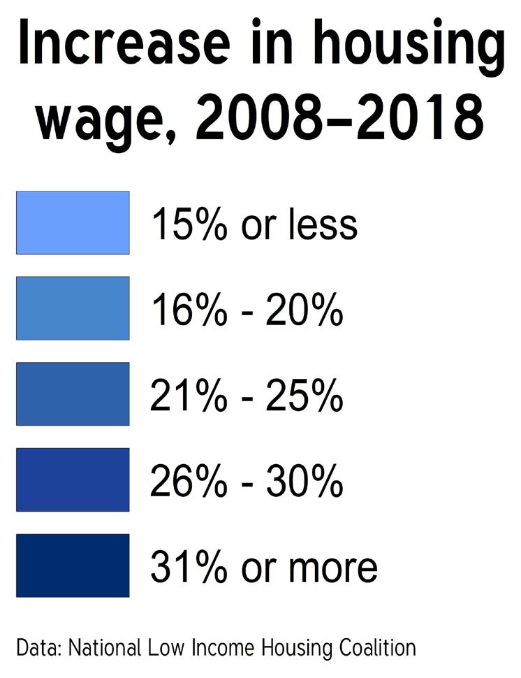 While Iowa s housing wage grew at a faster rate than any surrouding states last year, this year s data indicates that housing wages across neighboring states have increased at faster rates; Minnesota