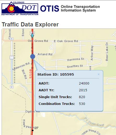 Colorado DOT Traffic Count* HIGHWAY DATA ON SH 550, TOWNSEND AVE S/O WOODGATE DR, MONTROSE (Station Id: 105595) DAILY TRAFFIC (07/15/2014) Subject Property FUTURE TRAFFIC (Projection Year 2036) AADT: