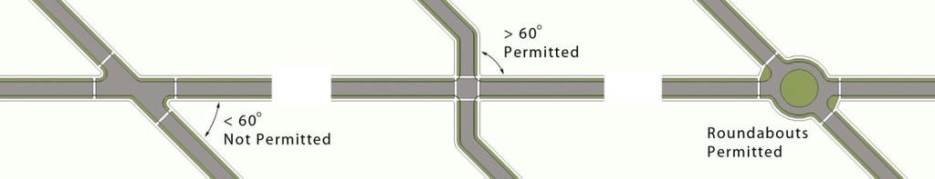 Streets shall intersect as nearly as possible at right angles, and no street shall intersect any other street at an angle of less than 0 degrees, unless the intersection is designed as a roundabout,