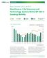 Healthcare, Life Sciences and Technology Sectors Drive Q Leasing Activity