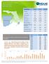 Quarterly Market Detail - Q Single Family Homes Miami-Dade County