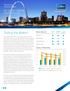 Testing the Waters. ST. LOUIS OFFICE Second Quarter Research & Forecast Report. Market Indicators Q Q Q FORECAST