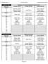 St. Philip Neri Church 1st Quarter 2017 Liturgical Ministers Schedule