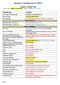 Appendix A Zoning By-law No Change Tracking Table ; red text: new; yellow: to be deleted; slightly modified or moved text