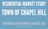 RESIDENTIAL MARKET STUDY. for the TOWN OF CHAPEL HILL PREPARED BY DEVELOPMENT CONCEPTS, INC.