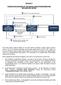 Annexure 1 TRANSACTION DIAGRAM OF THE SUKUK IJARAH PROGRAMME AND EXPLANATORY NOTES