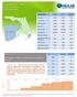 Yearly Market Detail Single Family Homes Miami-Dade County