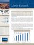Market Research. Industrial Review. Industrial Third Quarter Market Indicators