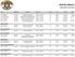 Activity Report. 03/01/2018 to 03/31/2018 ARBOR WOODS BRADFORD CREEK BRITTANY FOREST CEDAR CREEK COFFEE CREEK MEADOWS COLLEGE MEADOWS