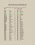 Index to 1901 Census of Stourmouth, Kent