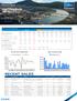 RECENT SALES. CHATTANOOGA Q Multifamily. Research & Forecast Report. Accelerating success.