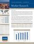 Market Research. OFFICE First Quarter 2010