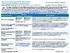 Blue Cross Blue Shield PPO2 Medical Plan CVS Caremark 10/20/30 Prescription Plan