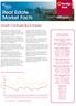 Real Estate Market Facts