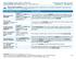 ThyssenKrupp North America: HRA Plan Coverage Period: 01/01/ /31/2015 Summary of Benefits and Coverage: What this Plan Covers & What it Costs