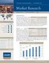 Industrial First Quarter The industrial market continued to struggle. Market Snapshot with low demand in the first quarter of 2009.